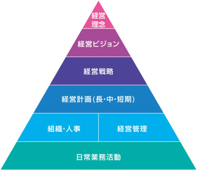 経営計画の位置づけ